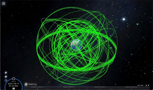 Celestrak-GPS-orbits